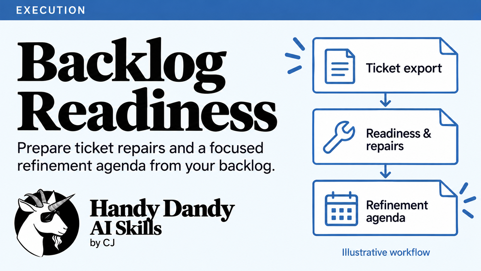 Backlog Readiness Workbench preview