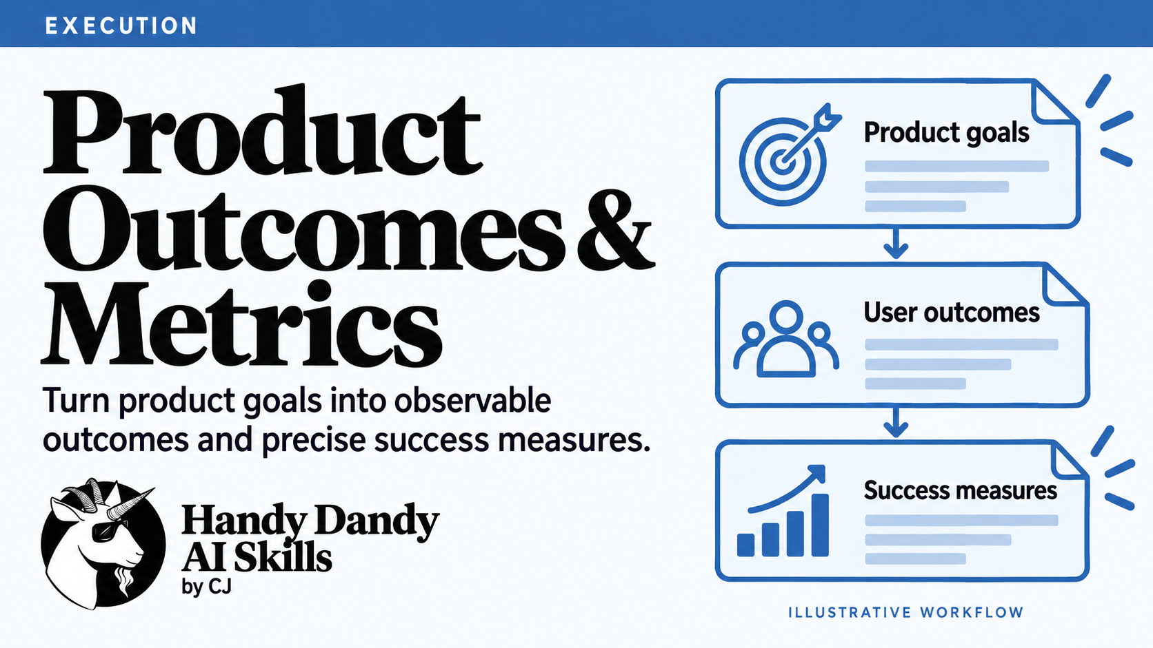Product Outcomes and Metrics Workbench preview