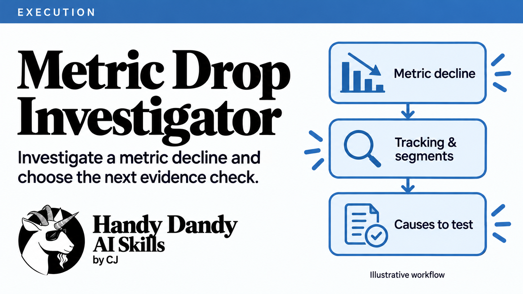Metric Drop Investigator preview
