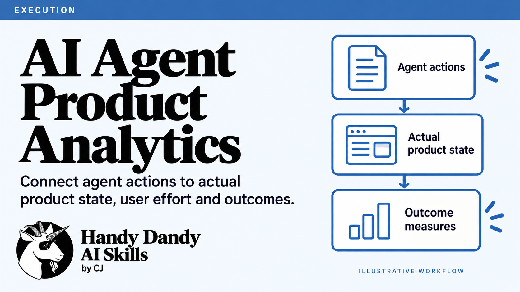 AI Agent Product Analytics Workbench preview
