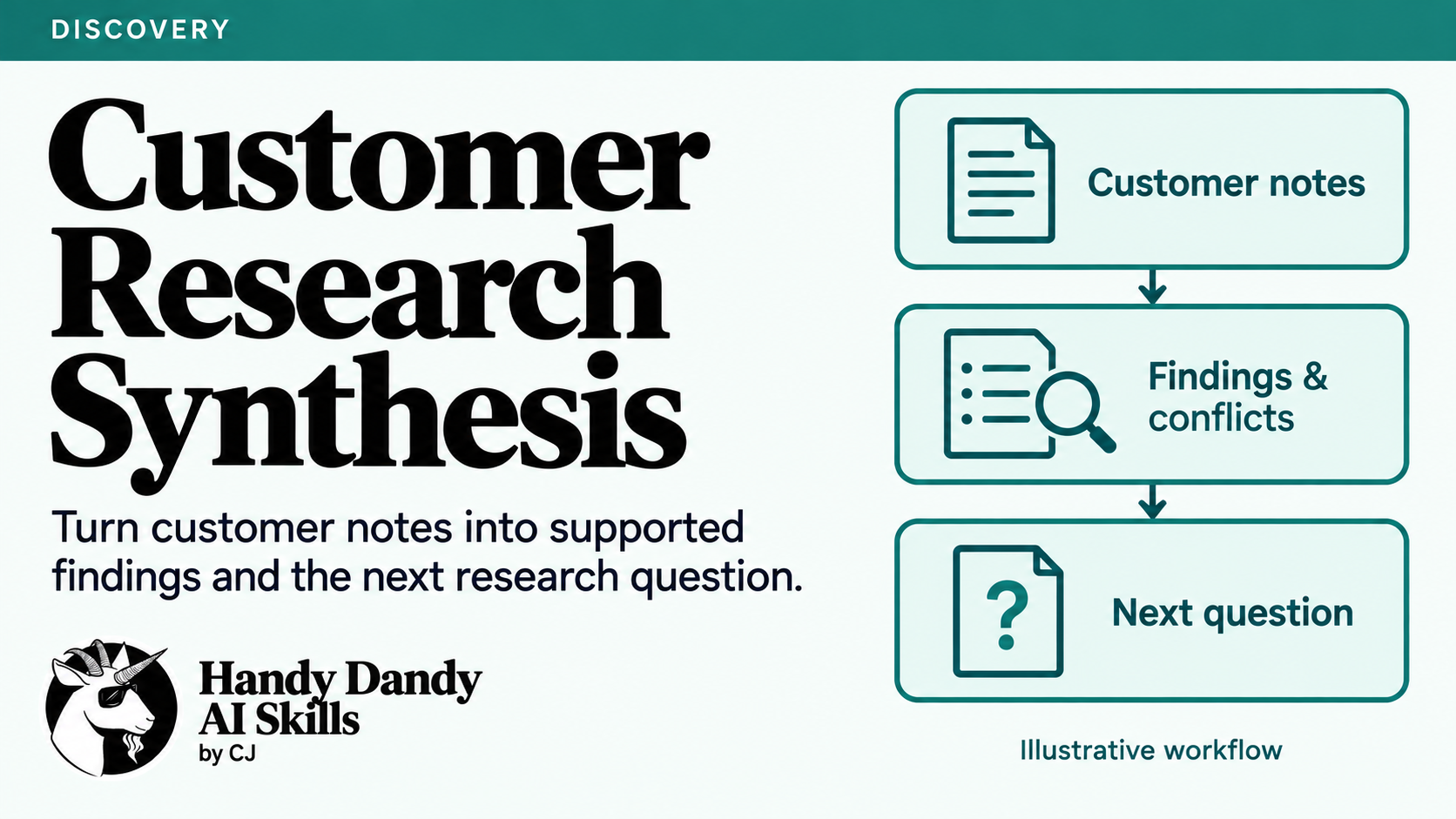 Customer Research Synthesis Workbench preview