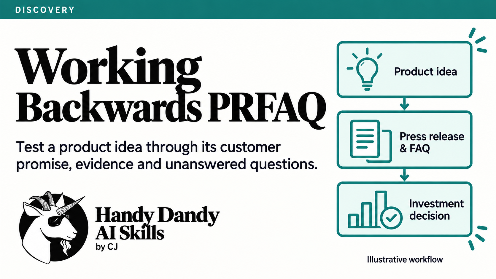 Working Backwards PRFAQ Workbench preview