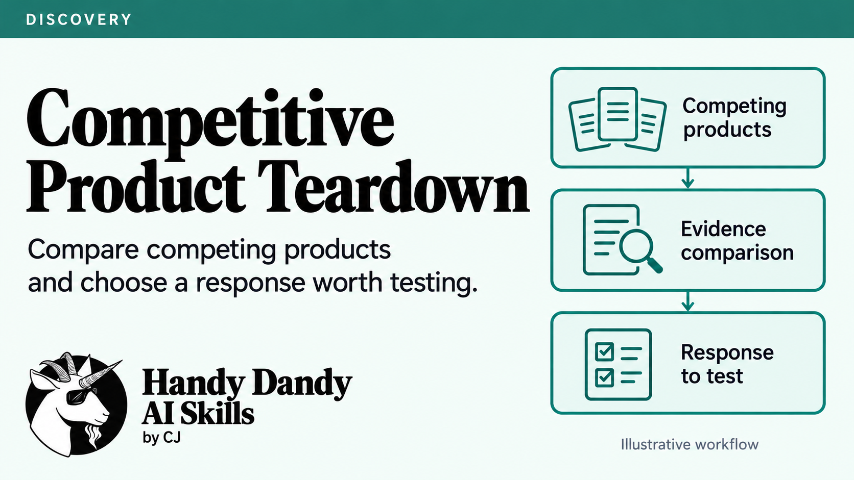 Competitive Product Teardown Workbench preview