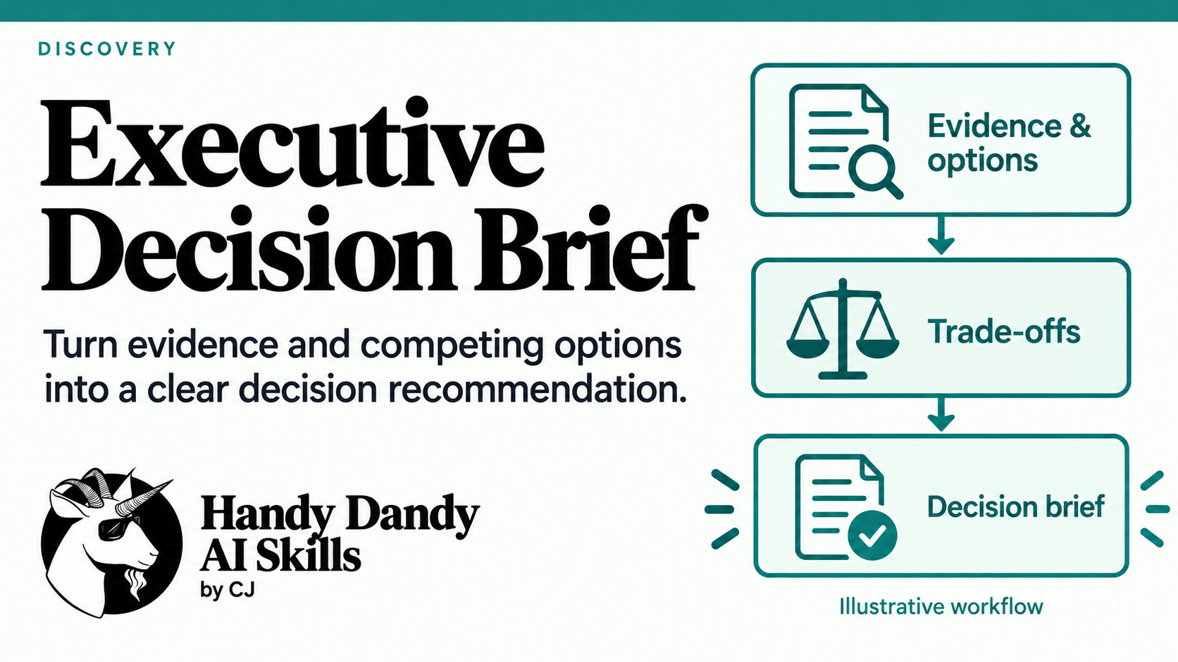 Executive Decision Brief Workbench preview