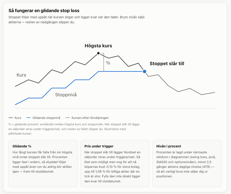 Nordnet Stop Loss (automatisk uppdatering och beräkning) screenshot 3