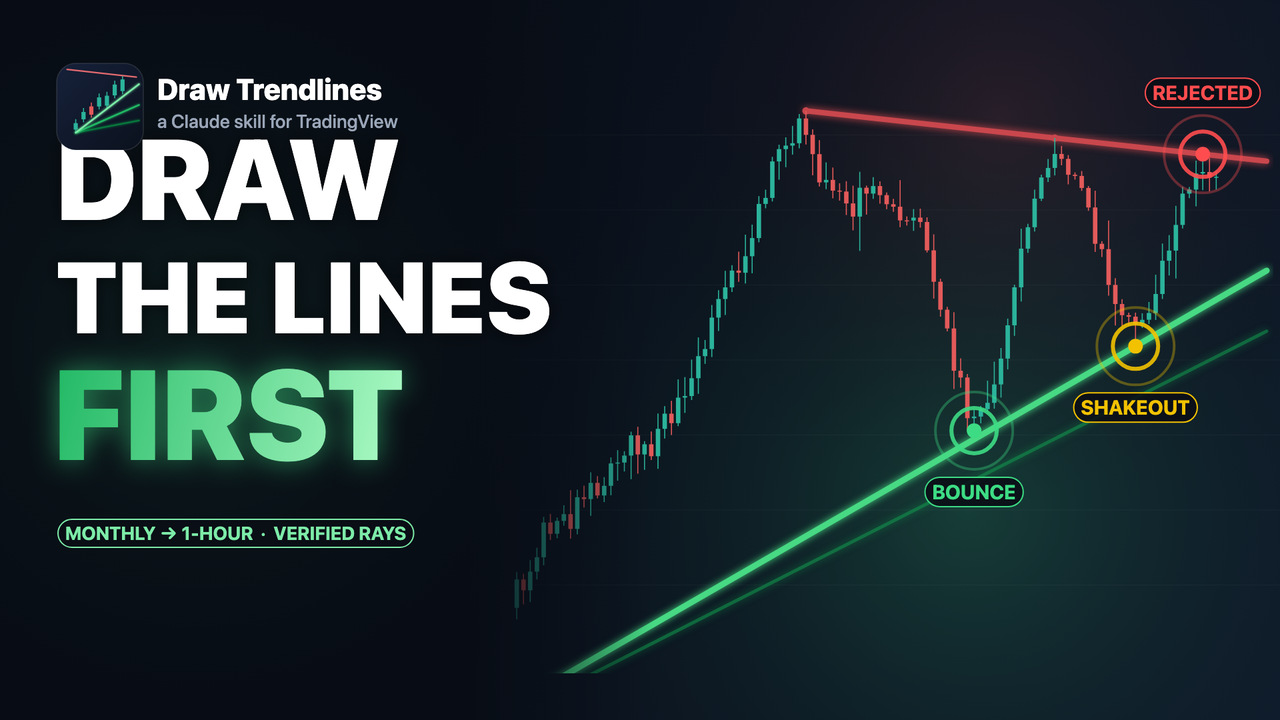 Draw Trendlines screenshot 1