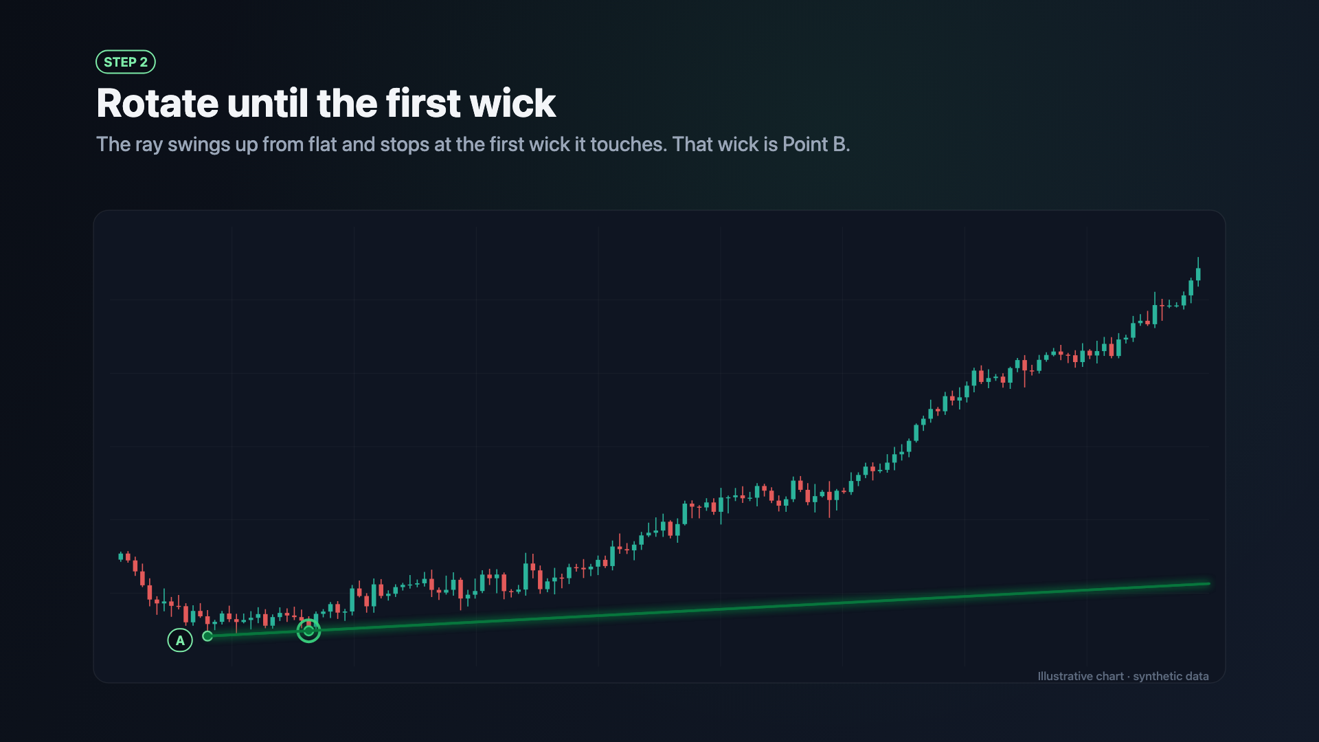 Draw Trendlines screenshot 2