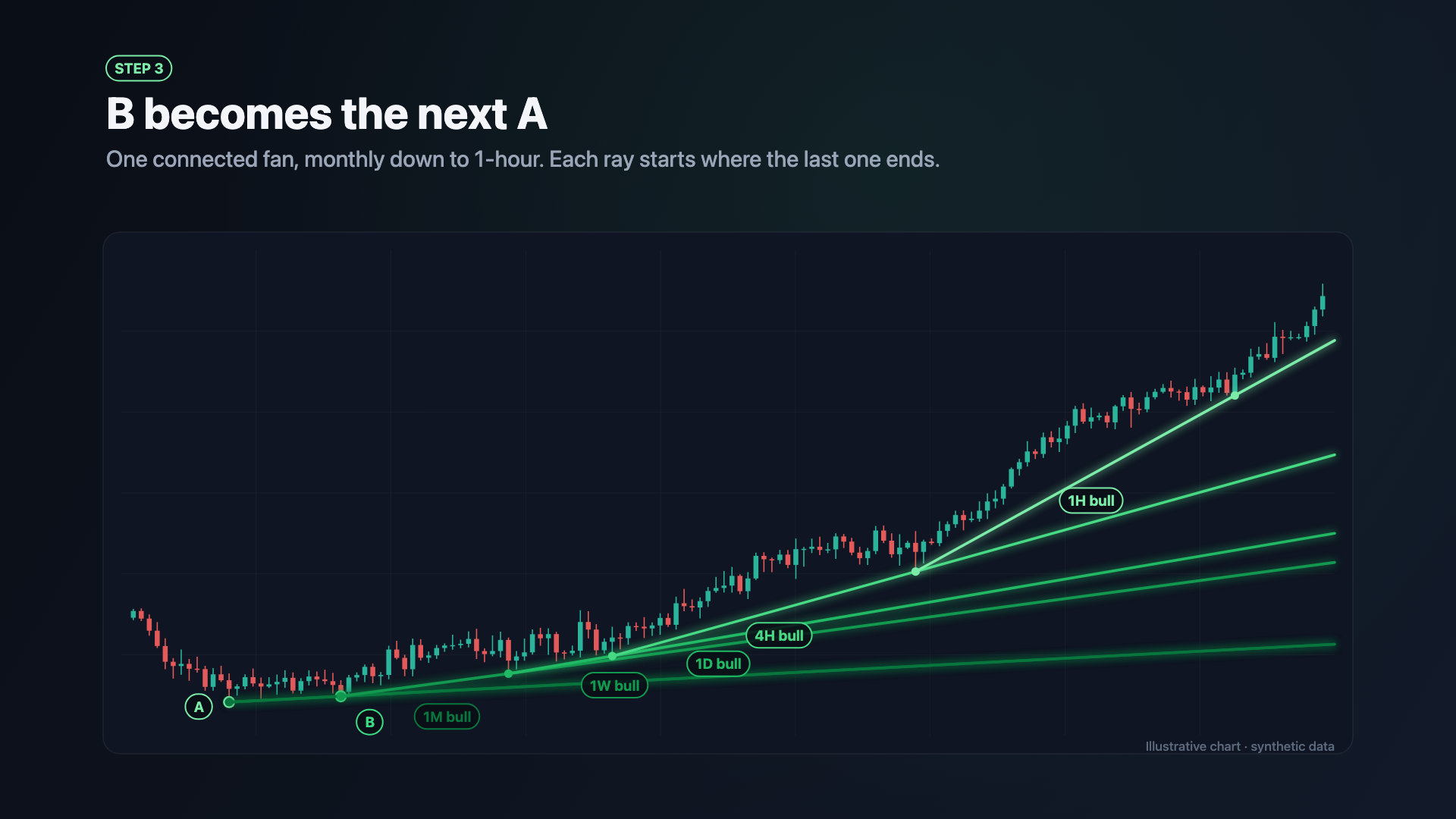 Draw Trendlines screenshot 3