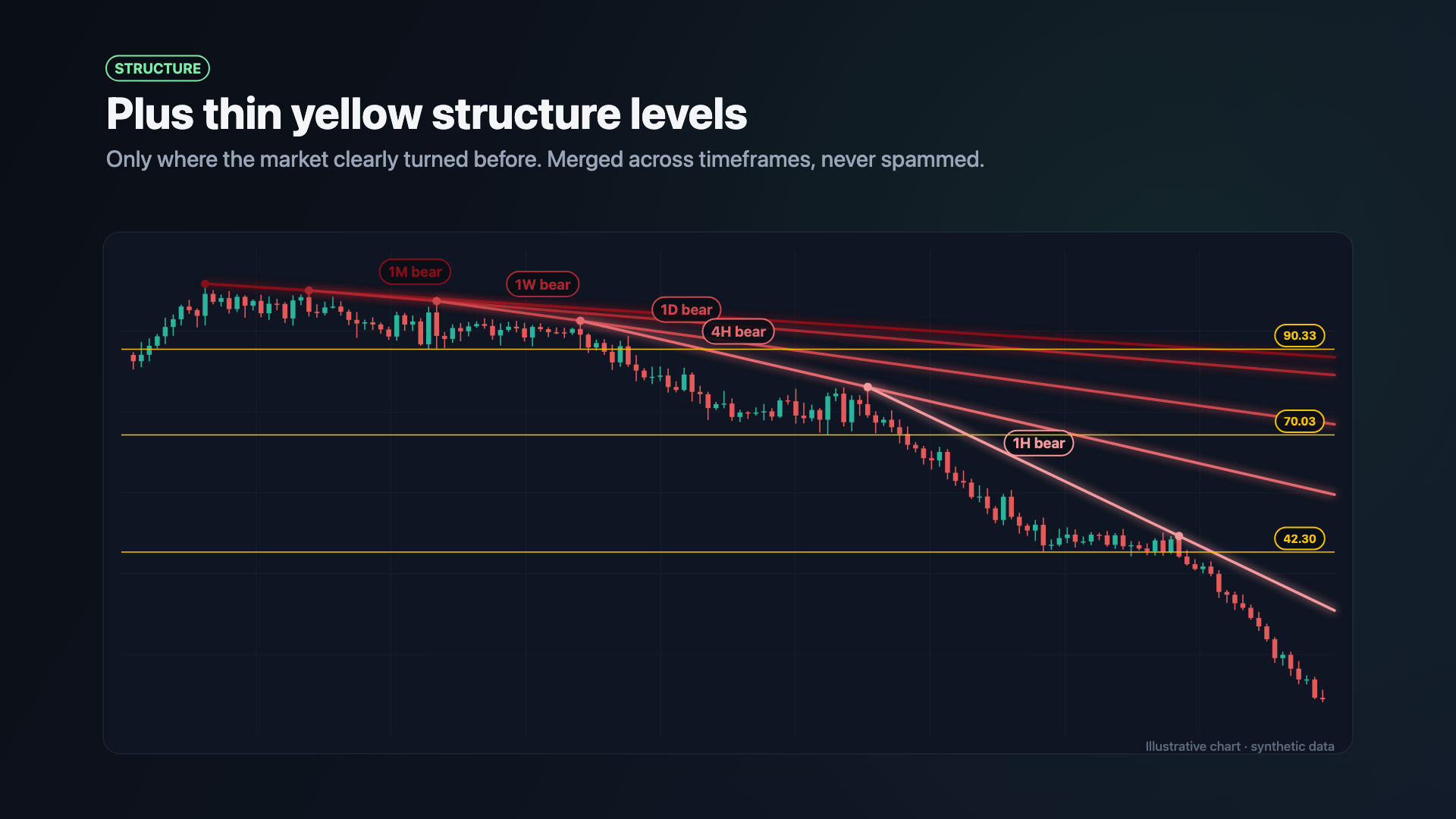 Draw Trendlines screenshot 4