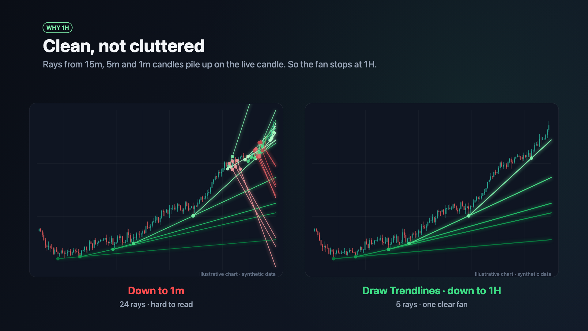 Draw Trendlines screenshot 5