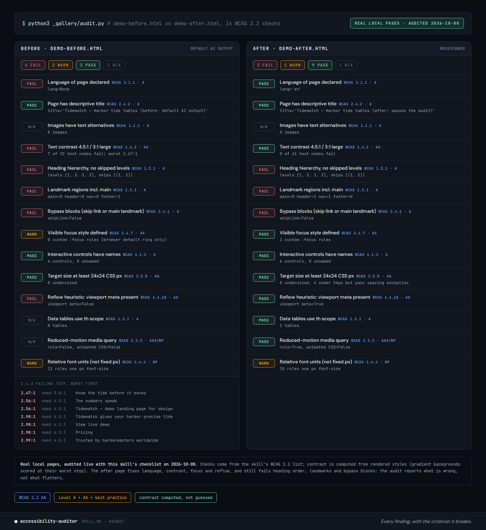 Accessibility Auditor preview