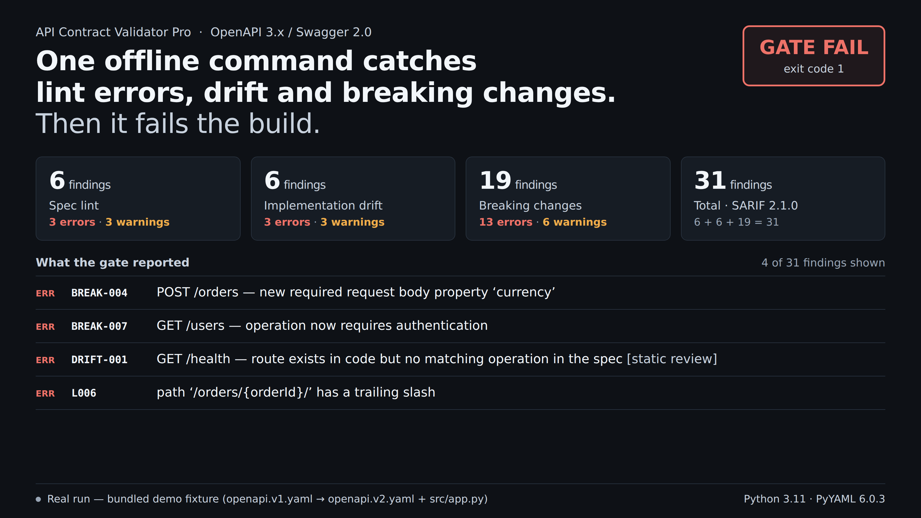 Api Contract Validator Pro preview