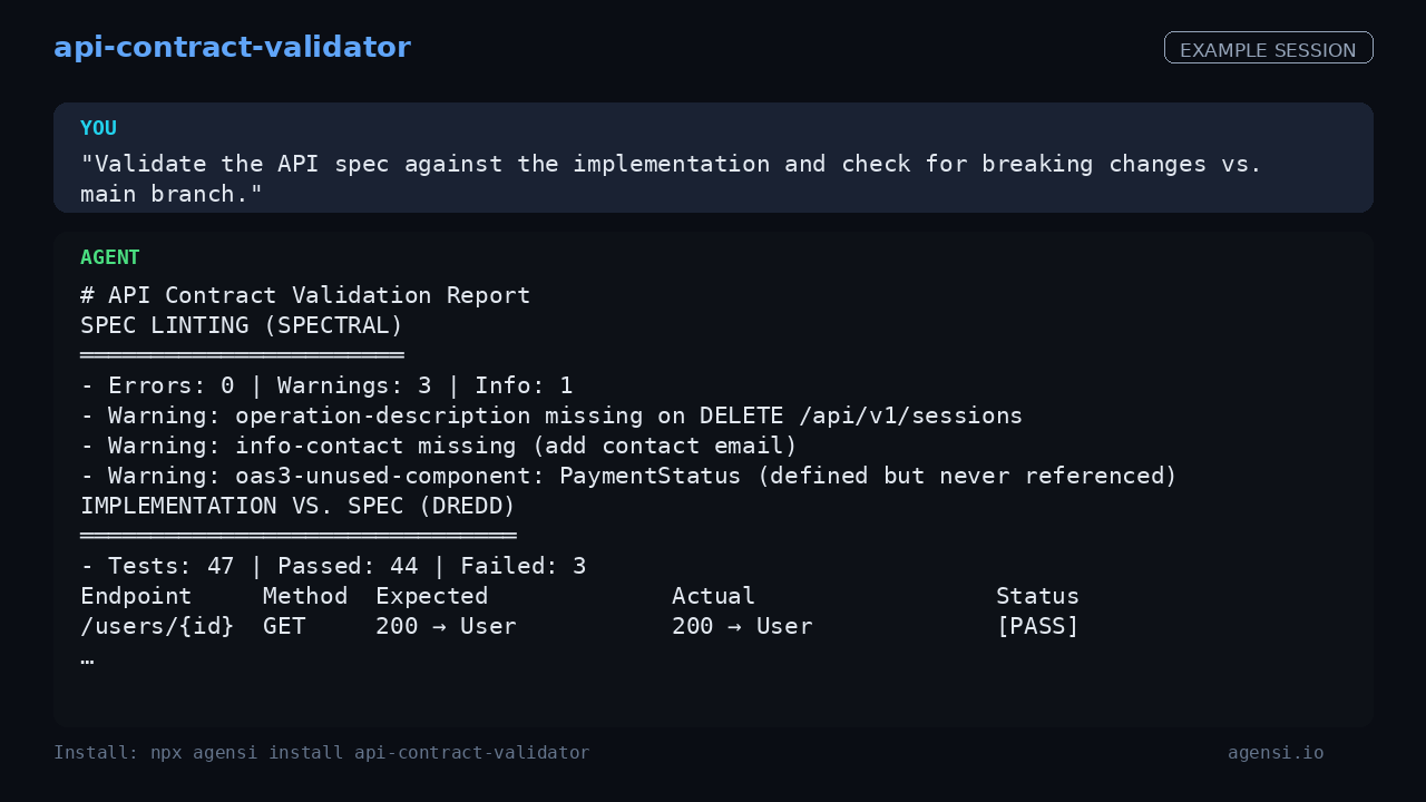 Api Contract Validator preview