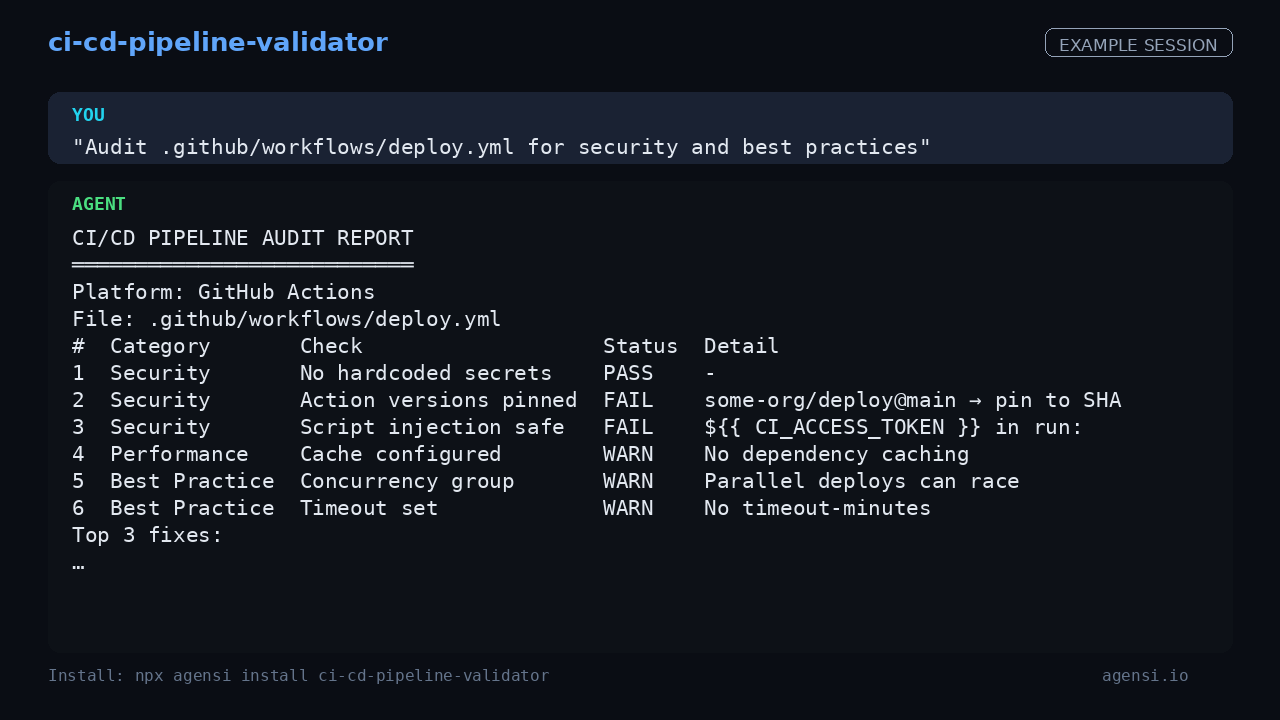 ci cd Pipeline Validator preview