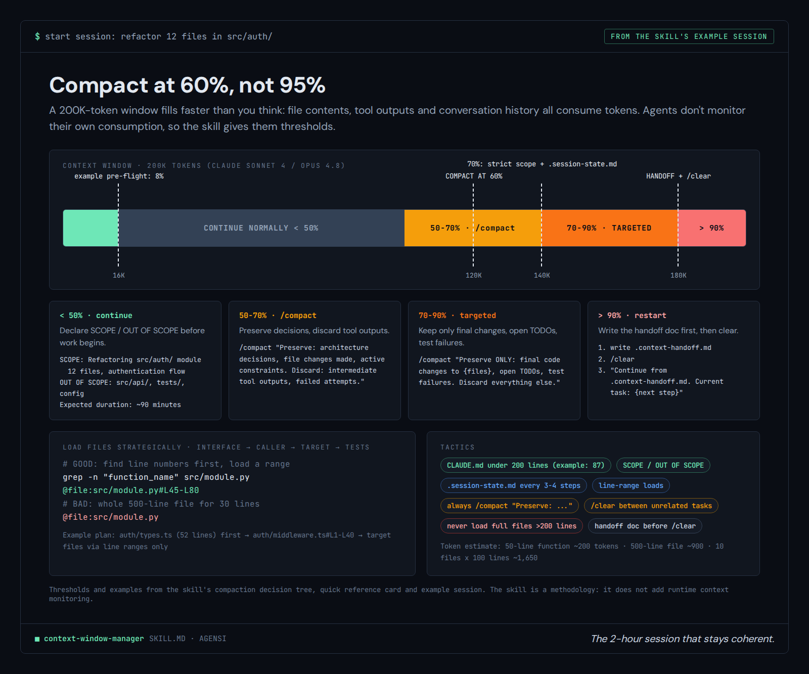 Context Window Manager preview