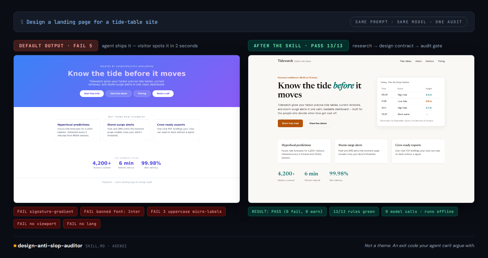 Design Anti Slop Auditor preview
