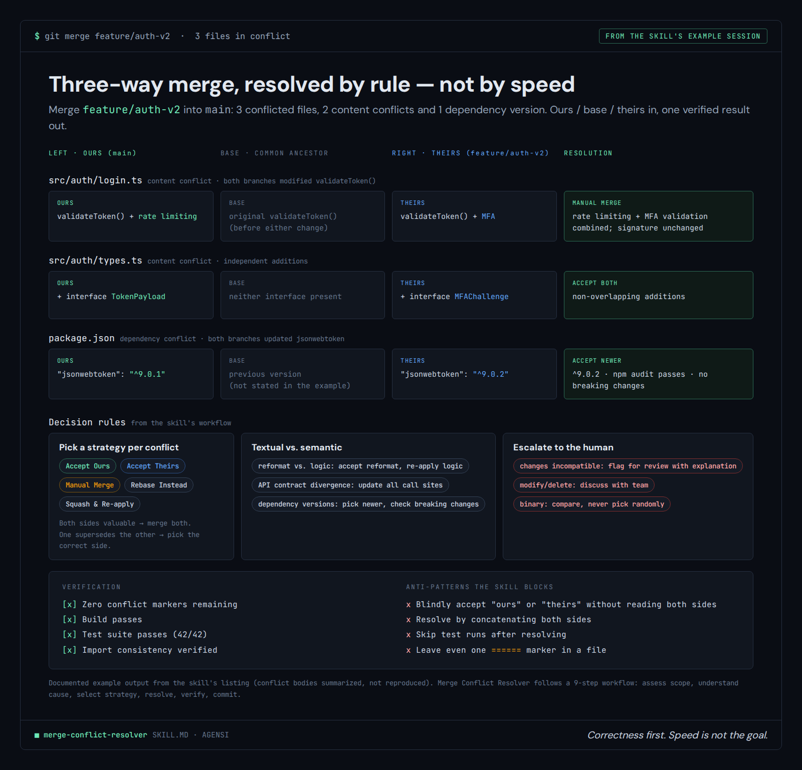 Merge Conflict Resolver preview