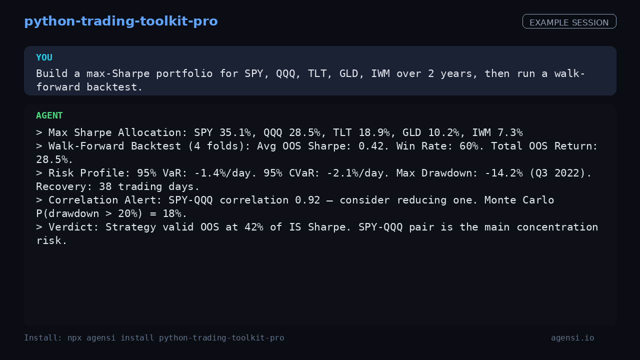 Python Trading Toolkit Pro preview