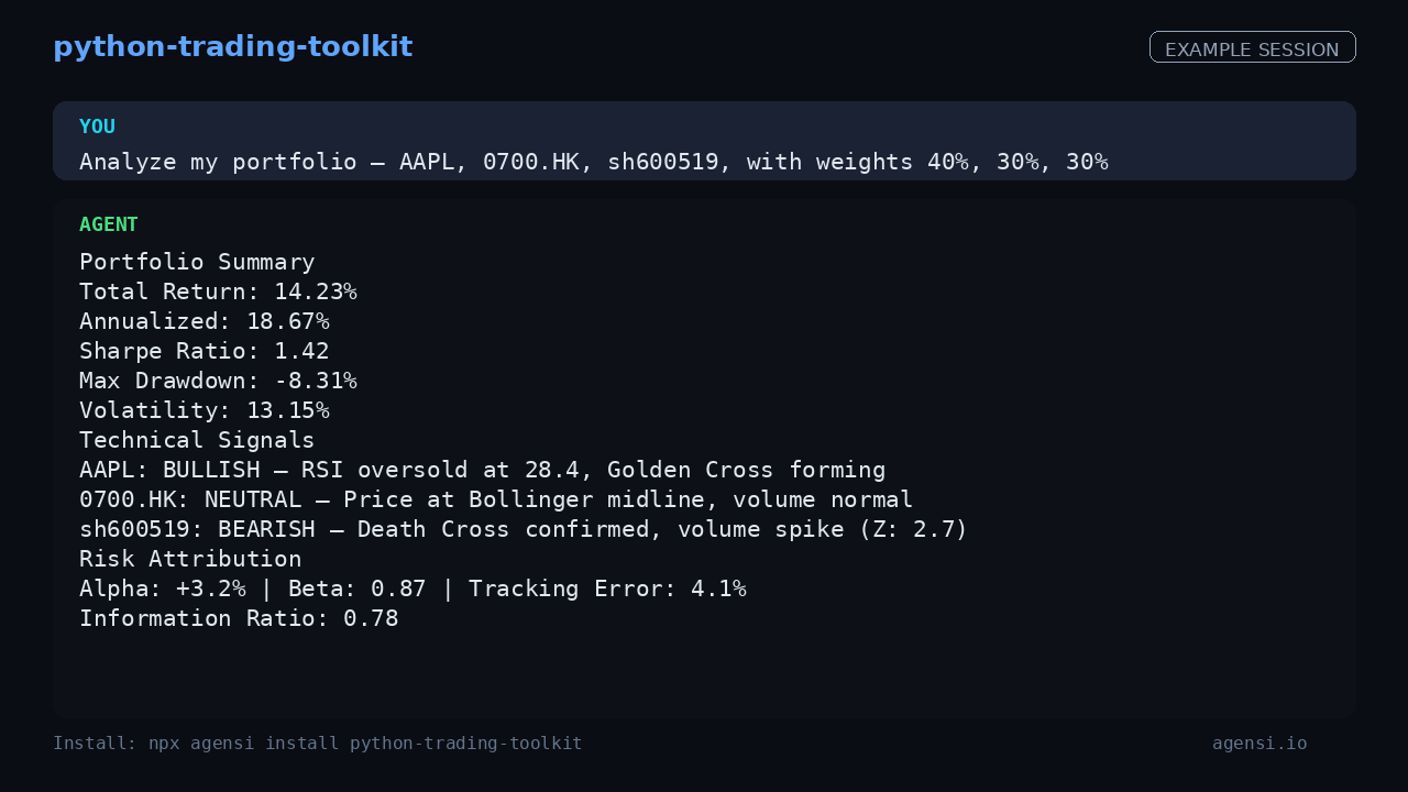 Python Trading Toolkit preview