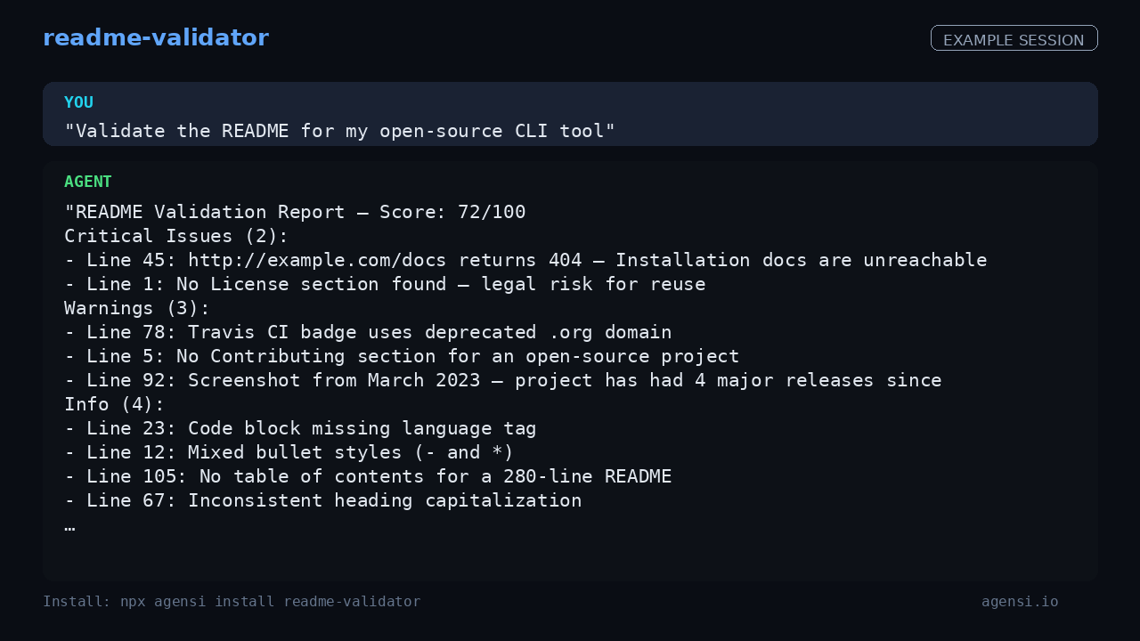 Readme Validator preview