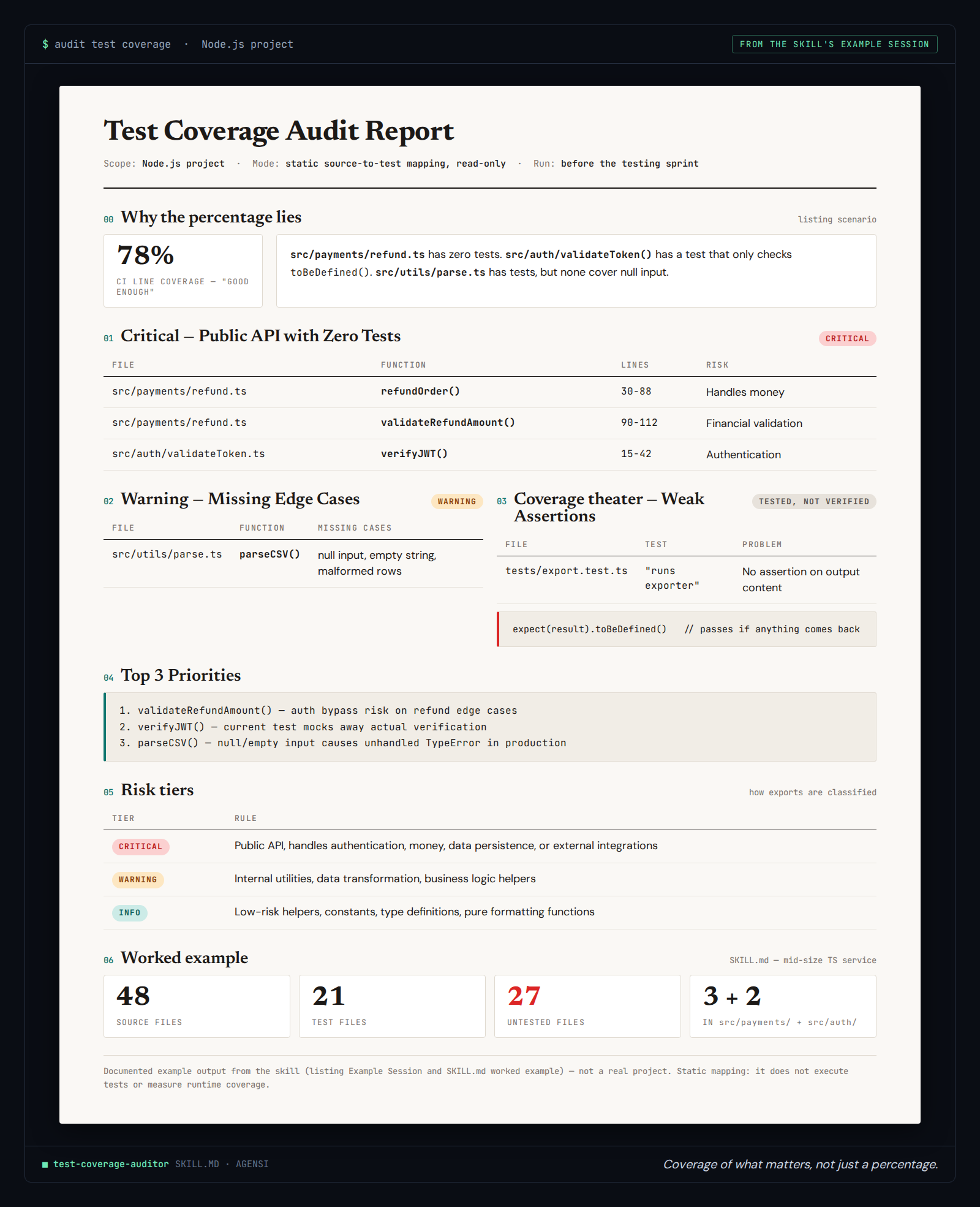 Test Coverage Auditor preview