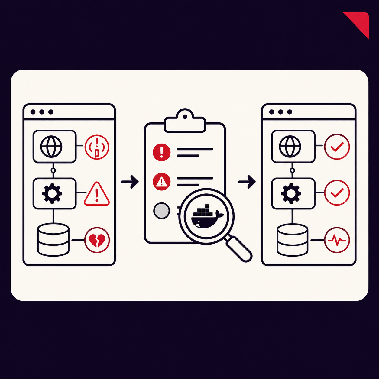 Docker Compose Stack Doctor
