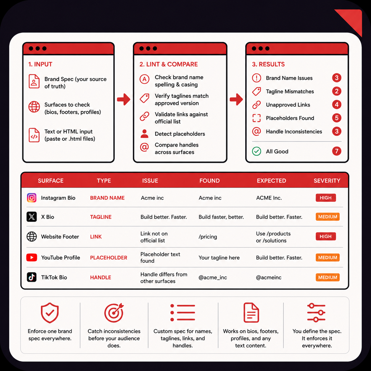 🎨 Brand Consistency Linter