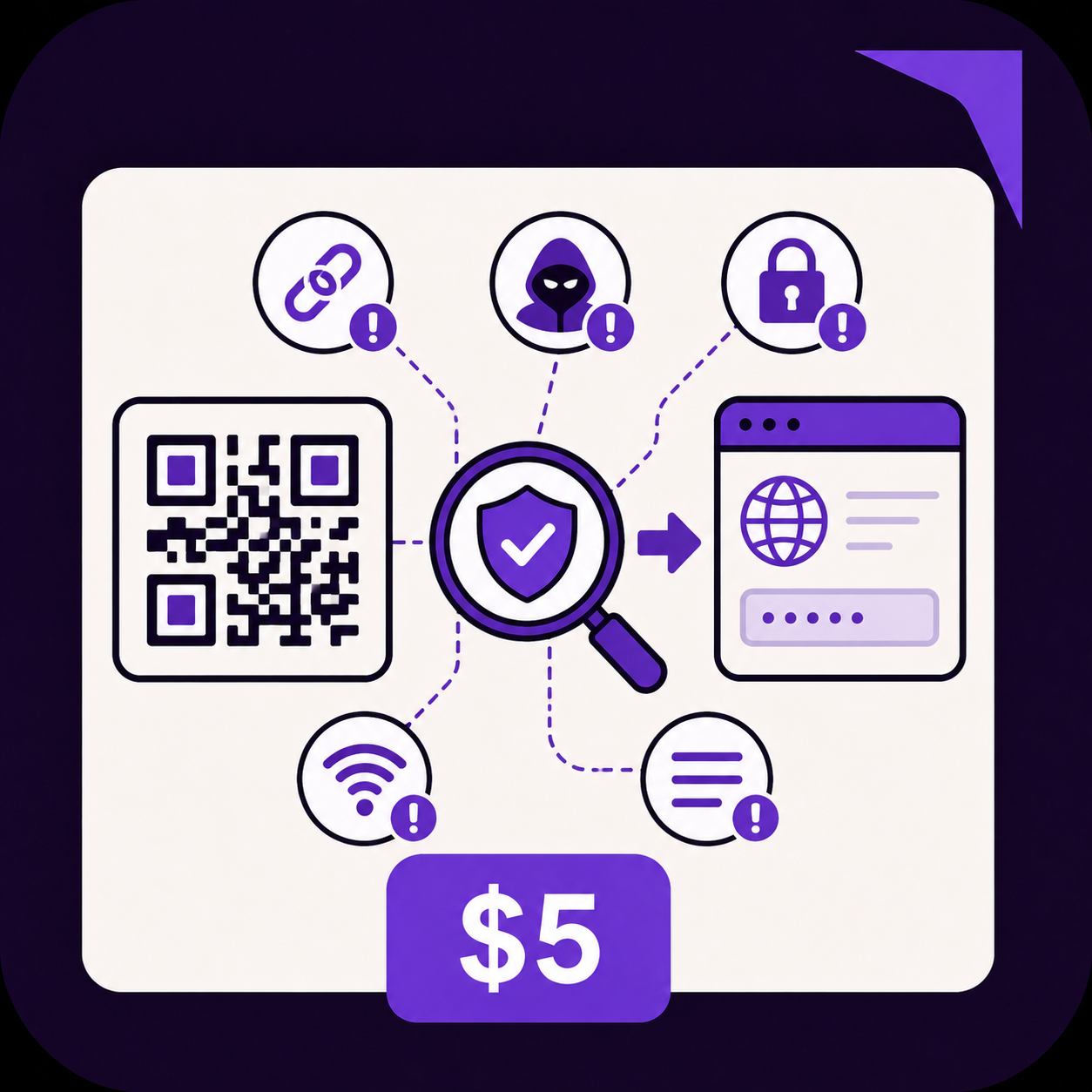 π³ QR Payload Auditor