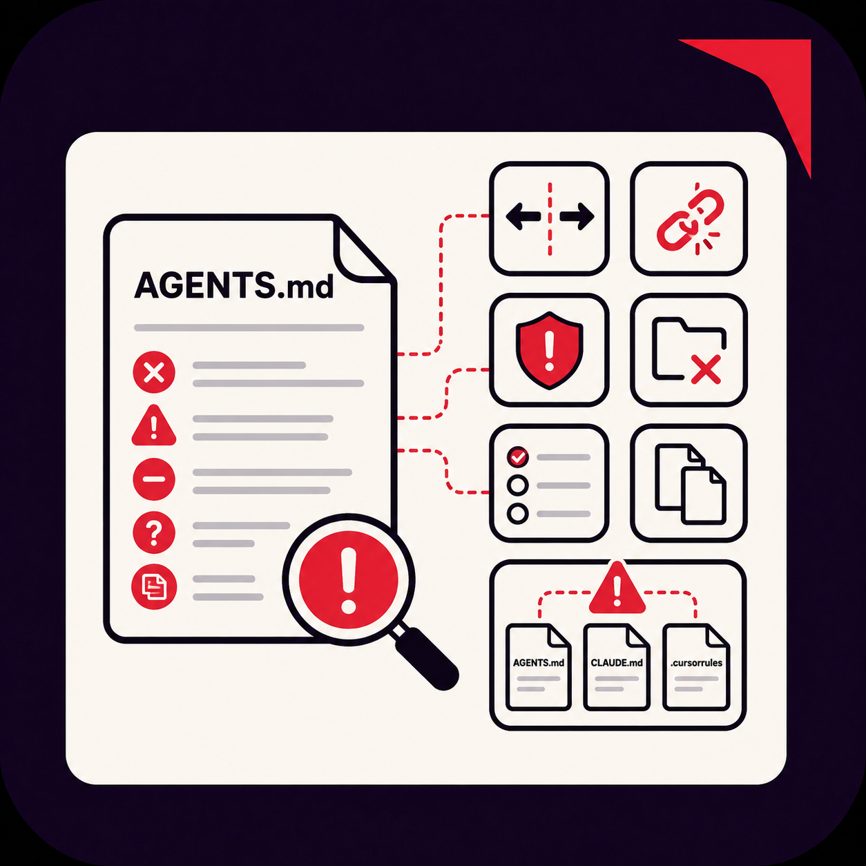 π€ AGENTS.md Linter