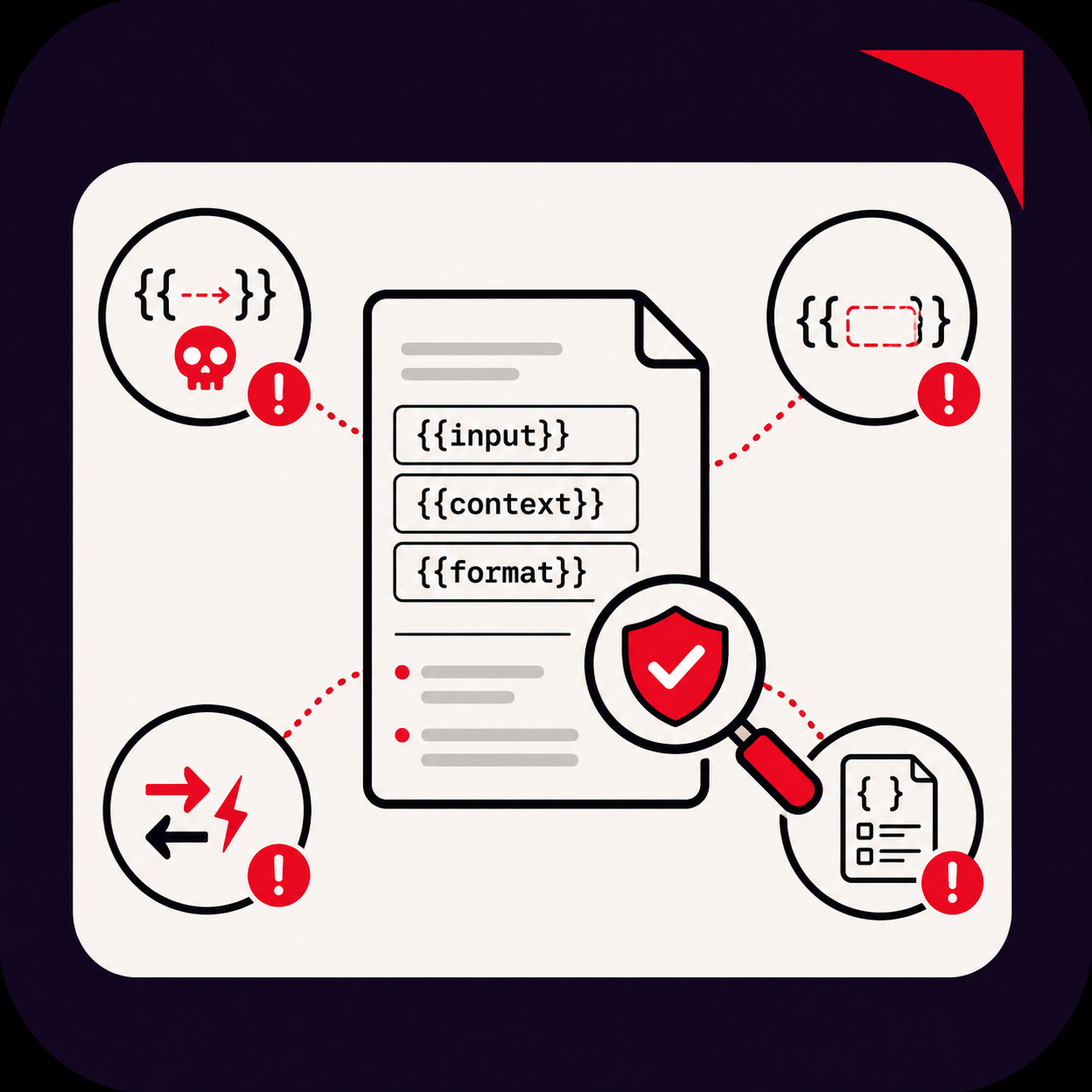 π Prompt Template Linter