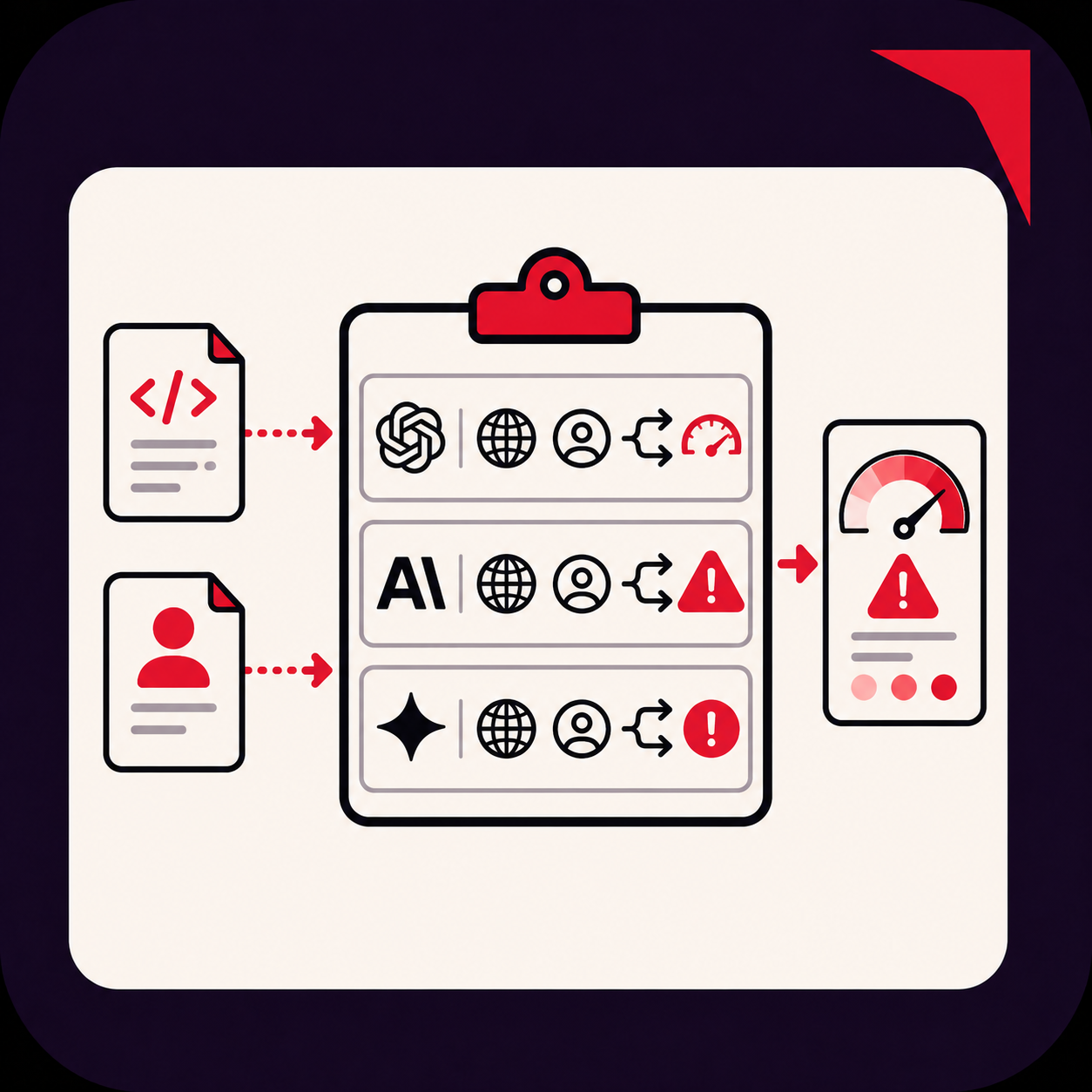 ⚠️ Model Risk Register Generator