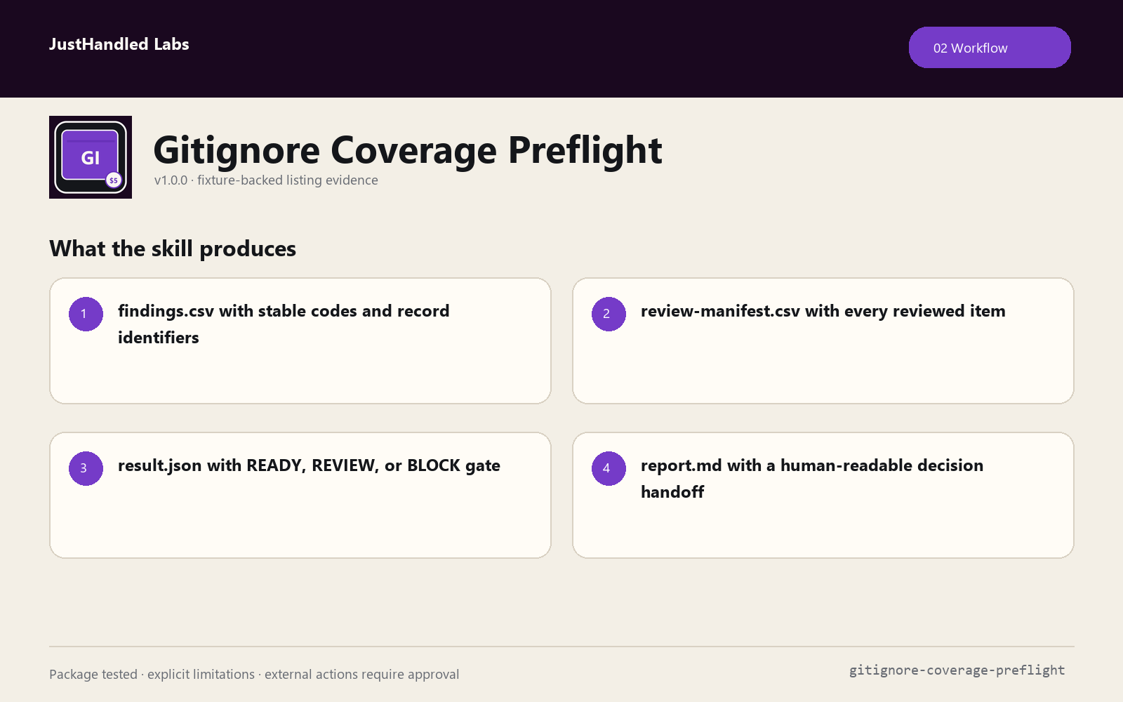 🛡️ Gitignore Coverage Preflight screenshot 2