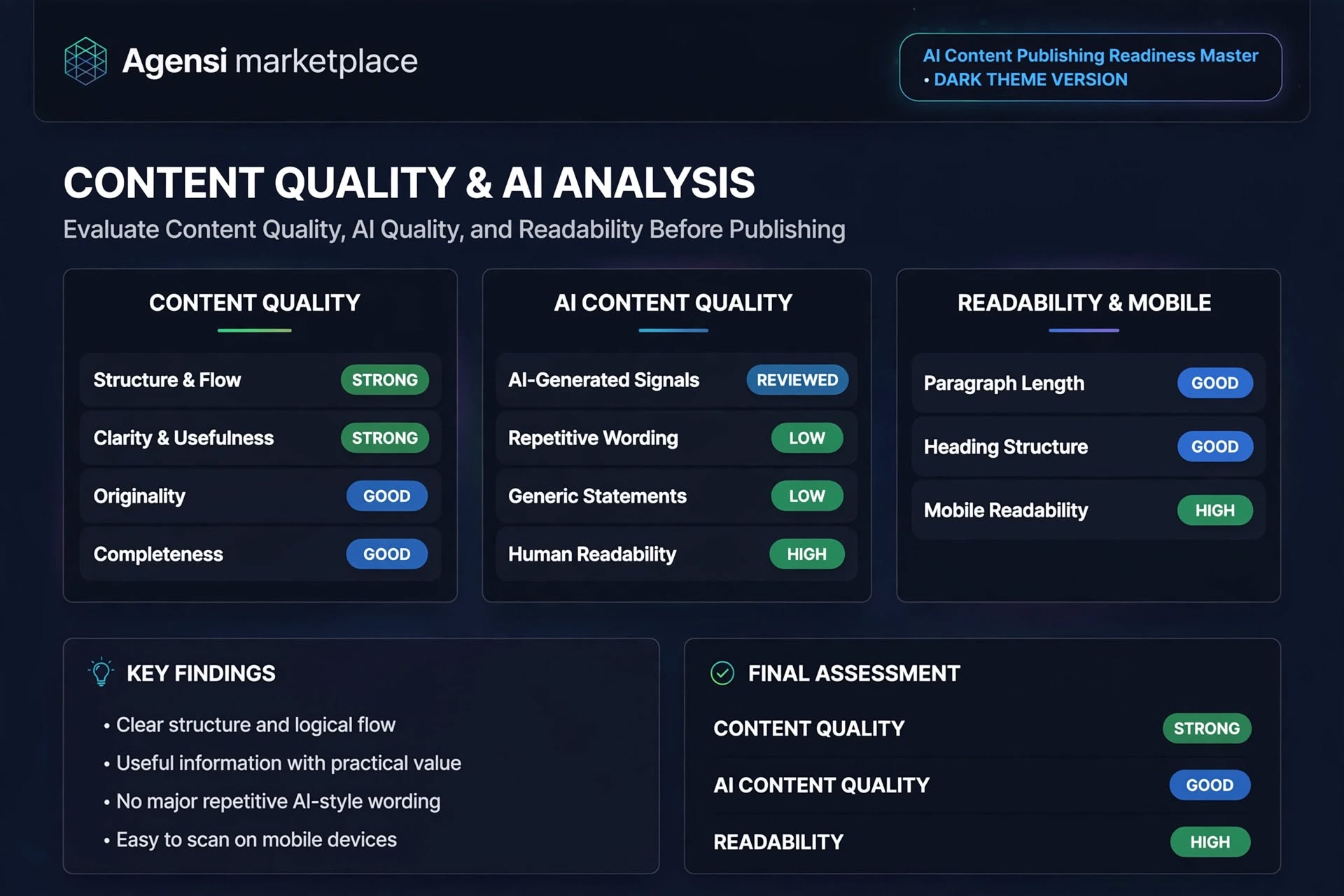 AI Content Publishing Readiness Master screenshot 2