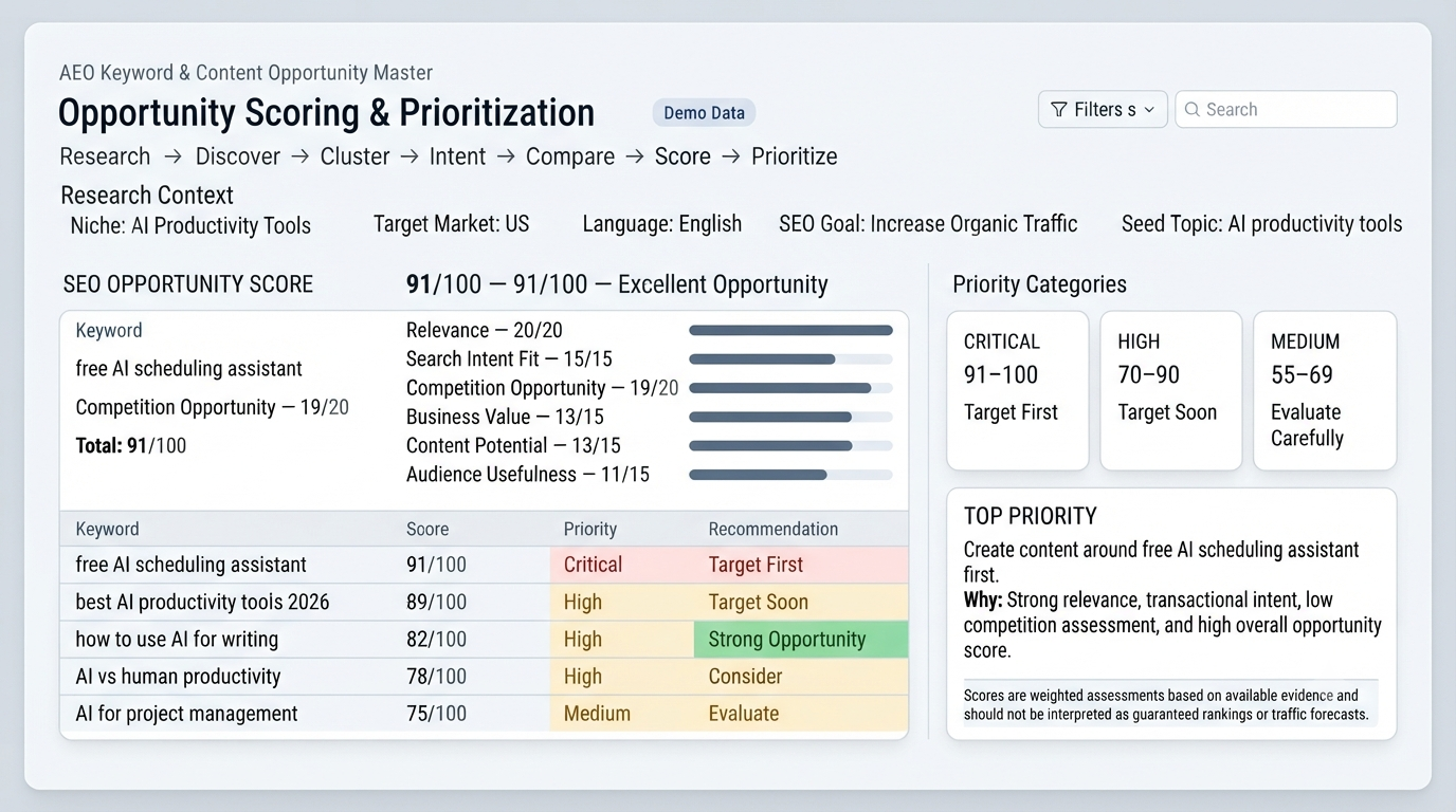 SEO Keyword & Content Opportunity Master screenshot 2