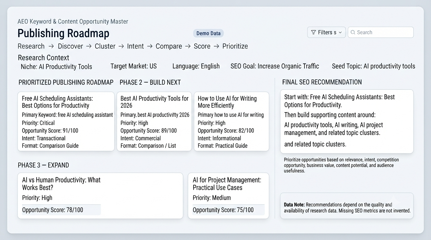 SEO Keyword & Content Opportunity Master screenshot 3