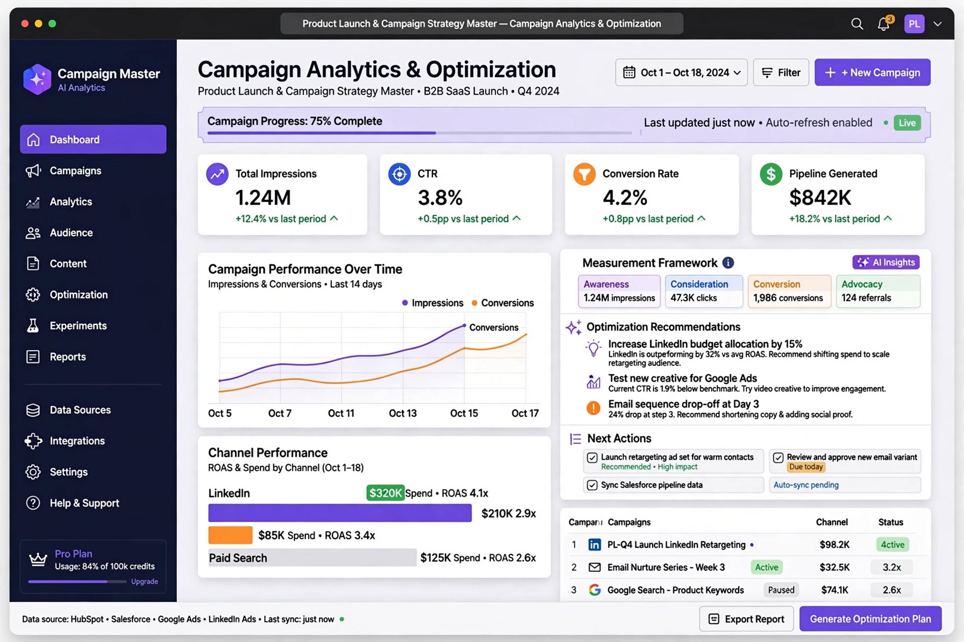 Product Launch & Campaign Strategy Master screenshot 2
