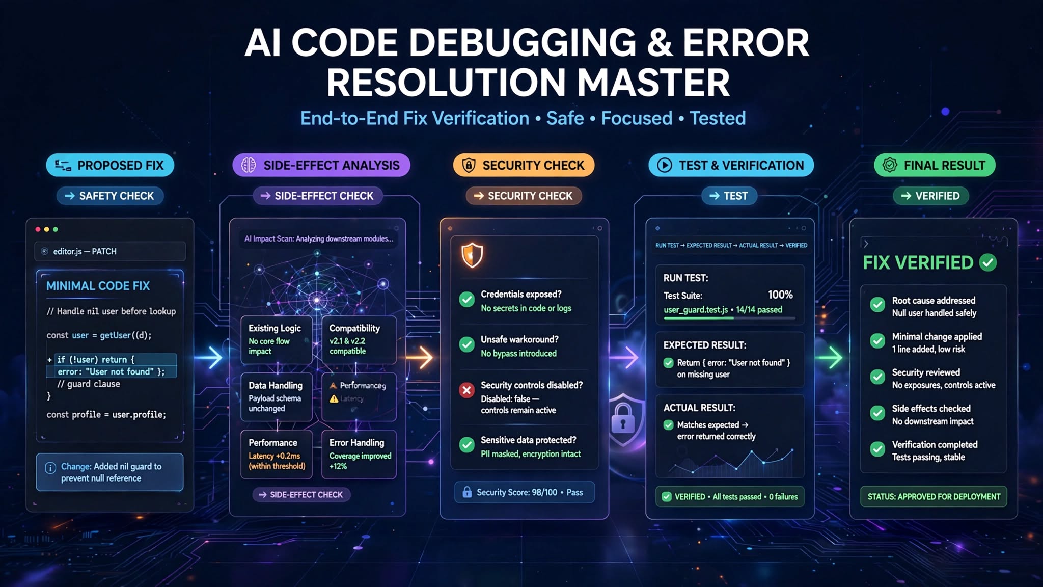 AI Code Debugging & Error Resolution Master preview