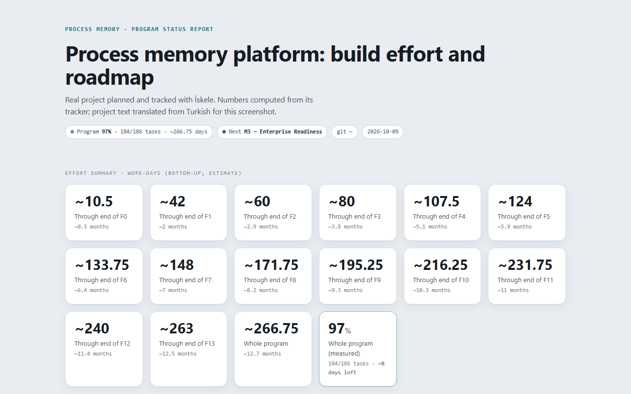 İskele — Project Planning Kit: Roadmap, Backlog, Tracker preview