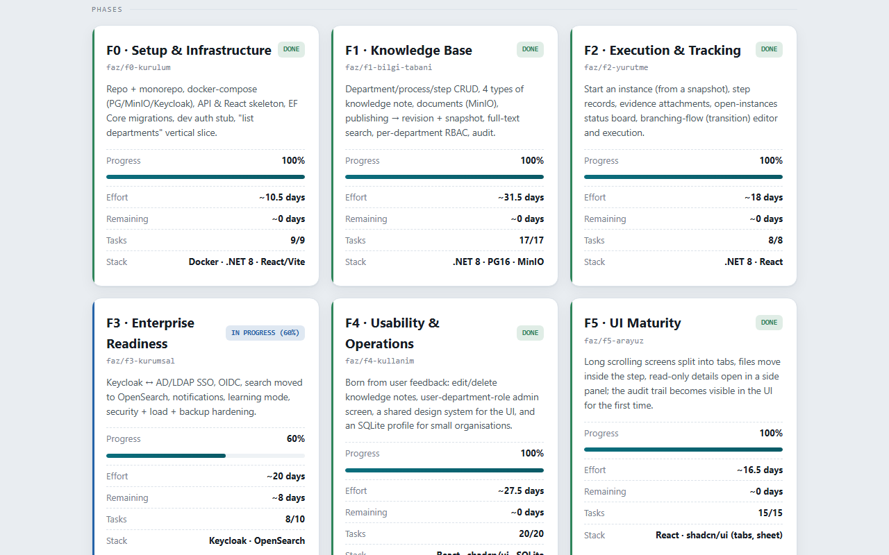 İskele — Project Planning Kit: Roadmap, Backlog, Tracker screenshot 2