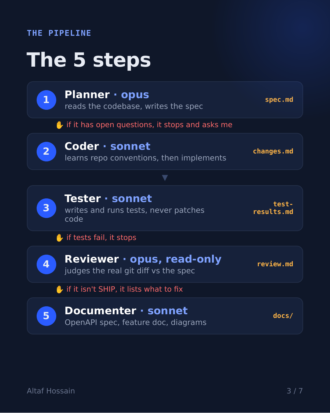 /ship: 5-Agent Feature Pipeline for Claude Code preview