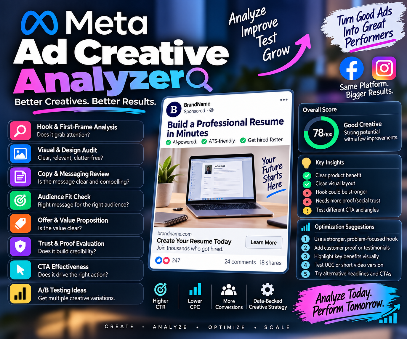 Meta Ad Creative Analyzer preview