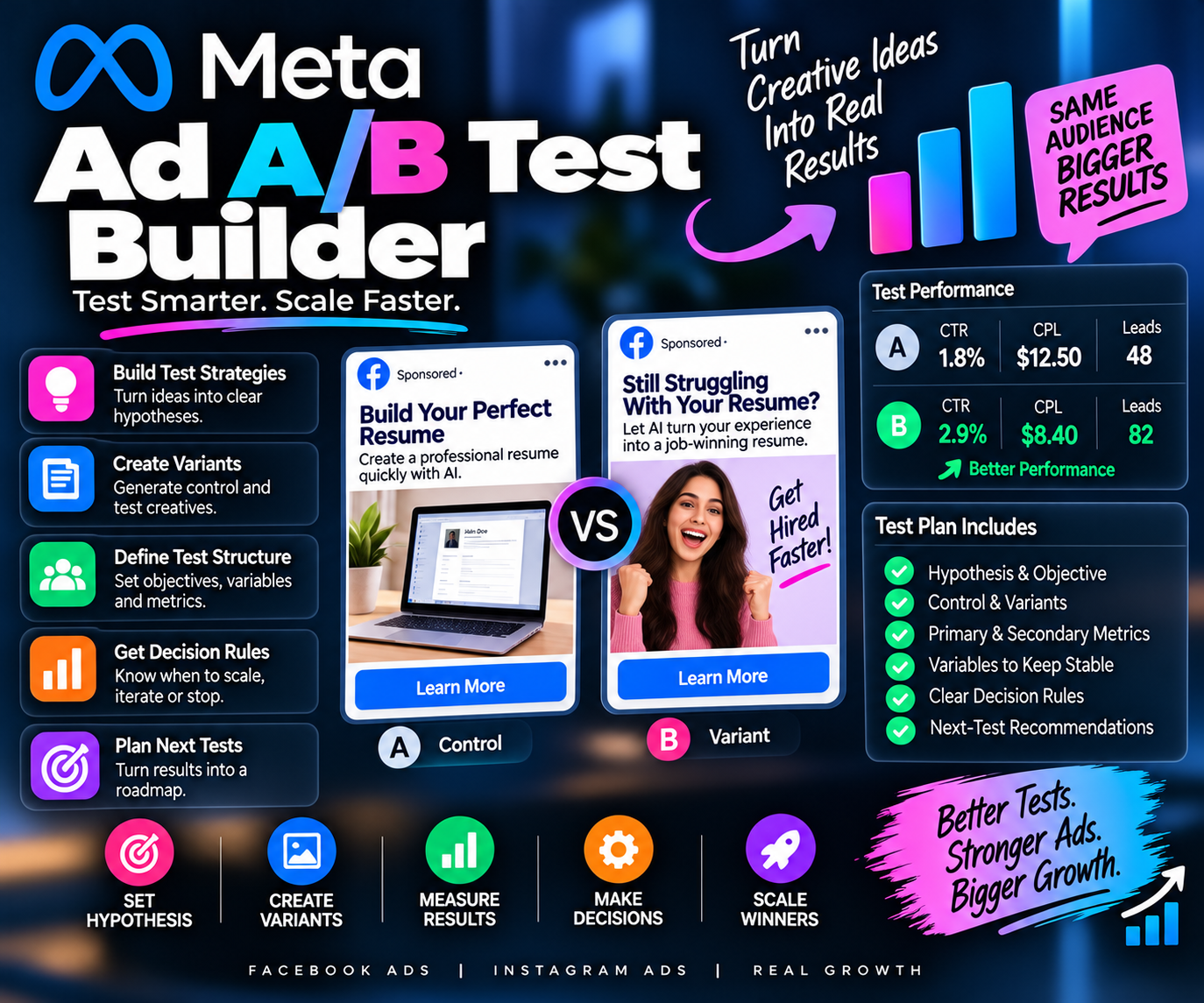 Meta Ad A/B Test Builder preview