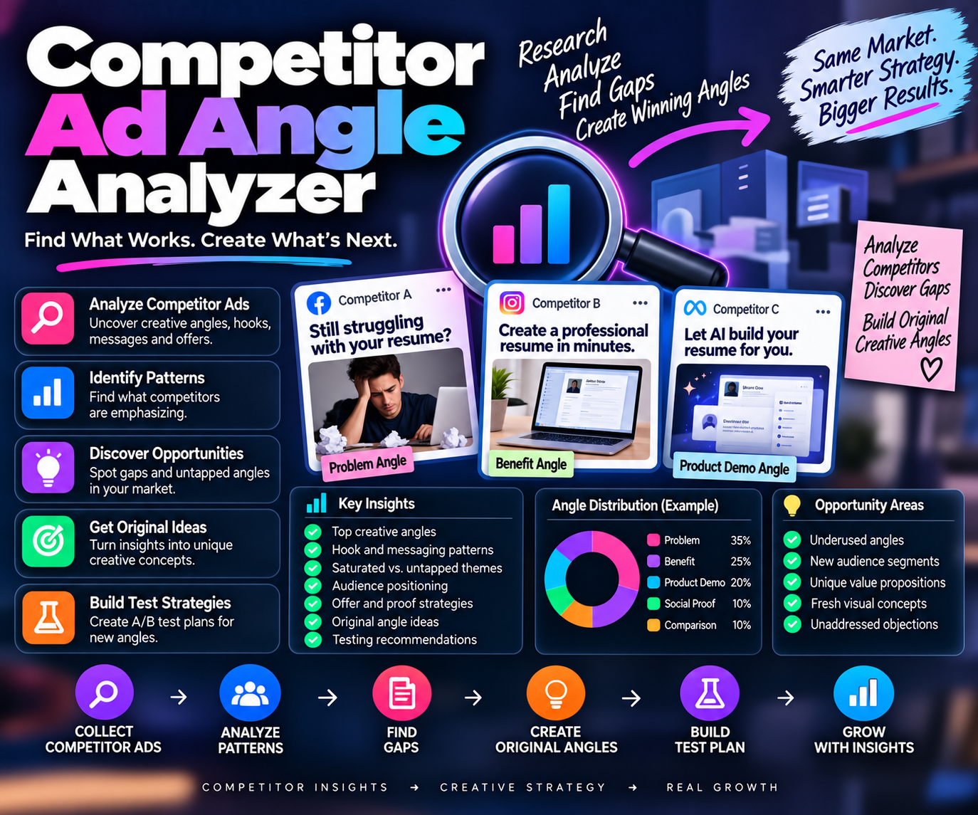 Competitor Ad Angle Analyzer preview