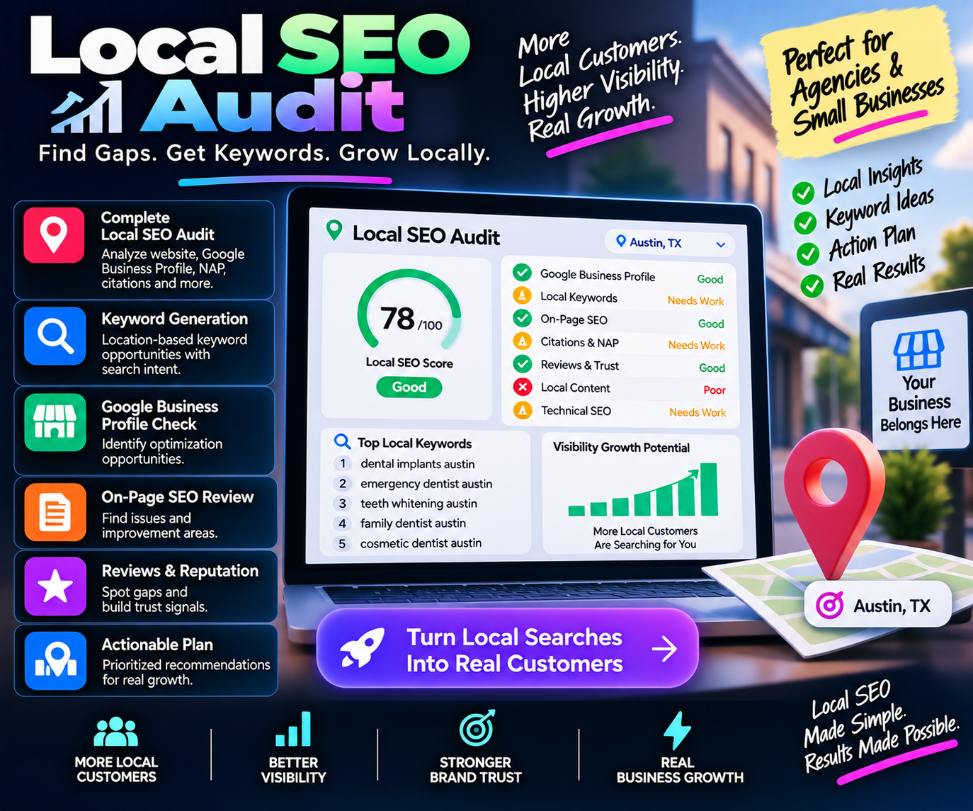 Local SEO Audit & Keyword Builder preview