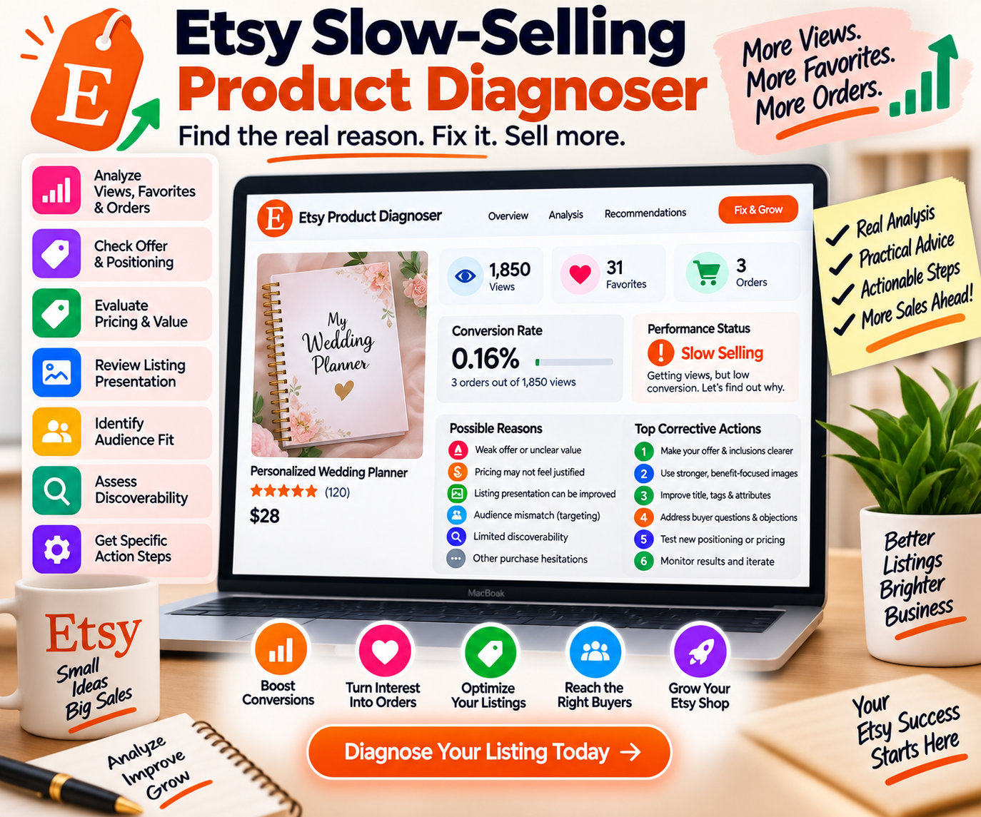 Etsy Slow-Selling Product Diagnoser preview