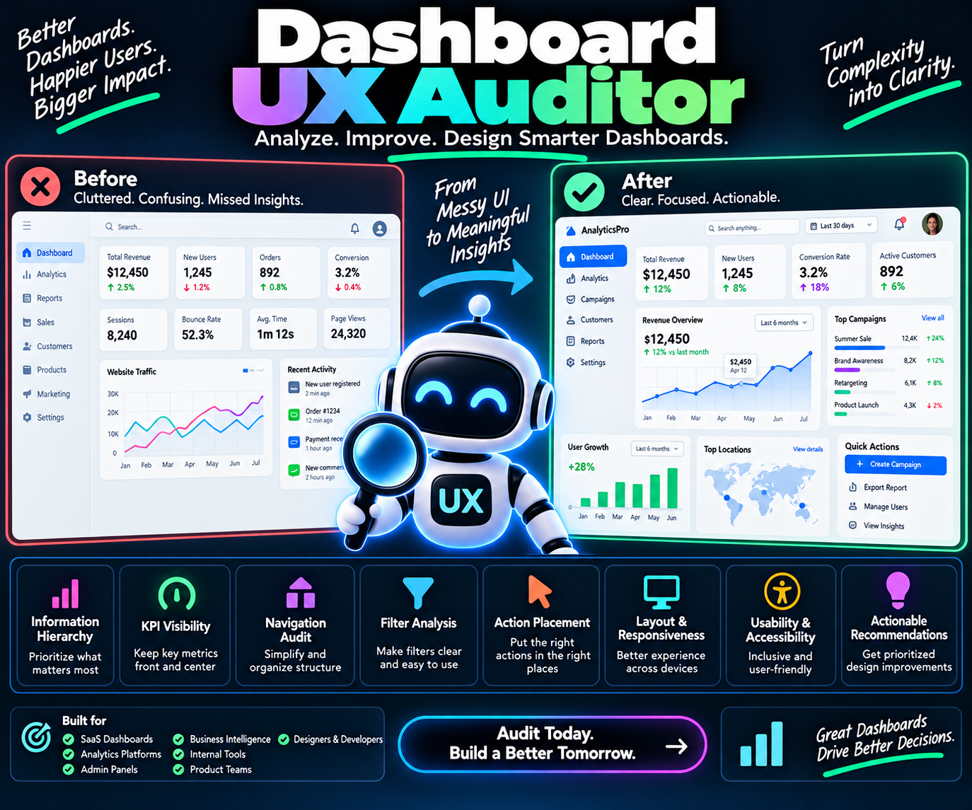 Dashboard UX Auditor preview