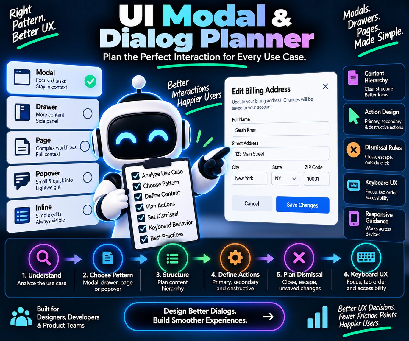 UI Modal & Dialog Planner preview