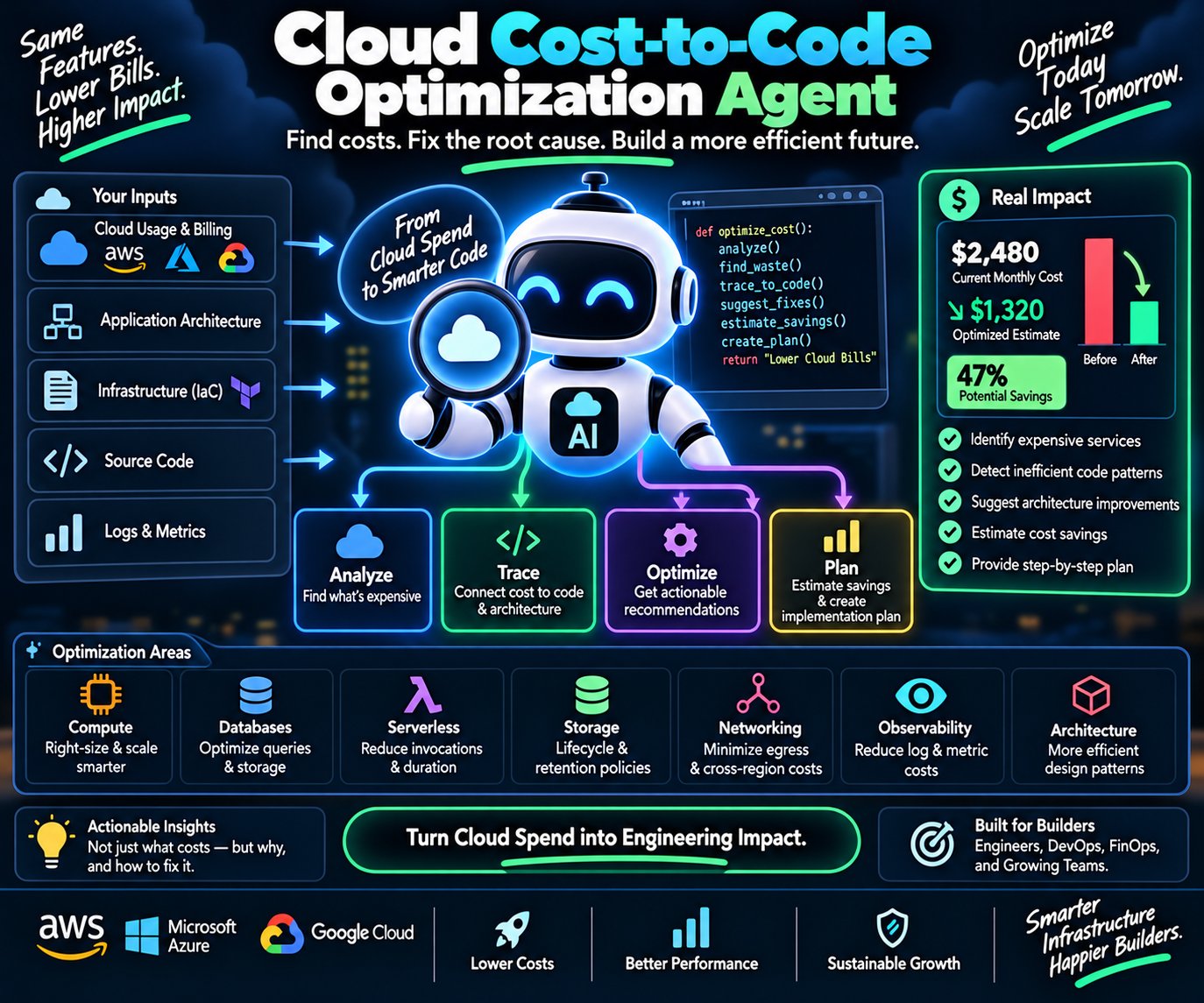 Cloud Cost-to-Code Optimization Agent ⭐ preview