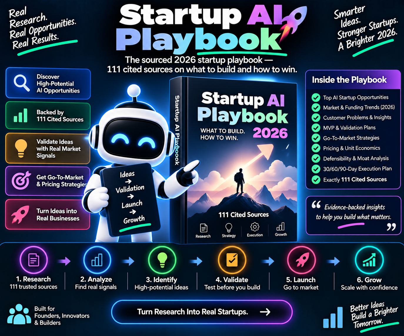 Startup AI Playbook Builder preview